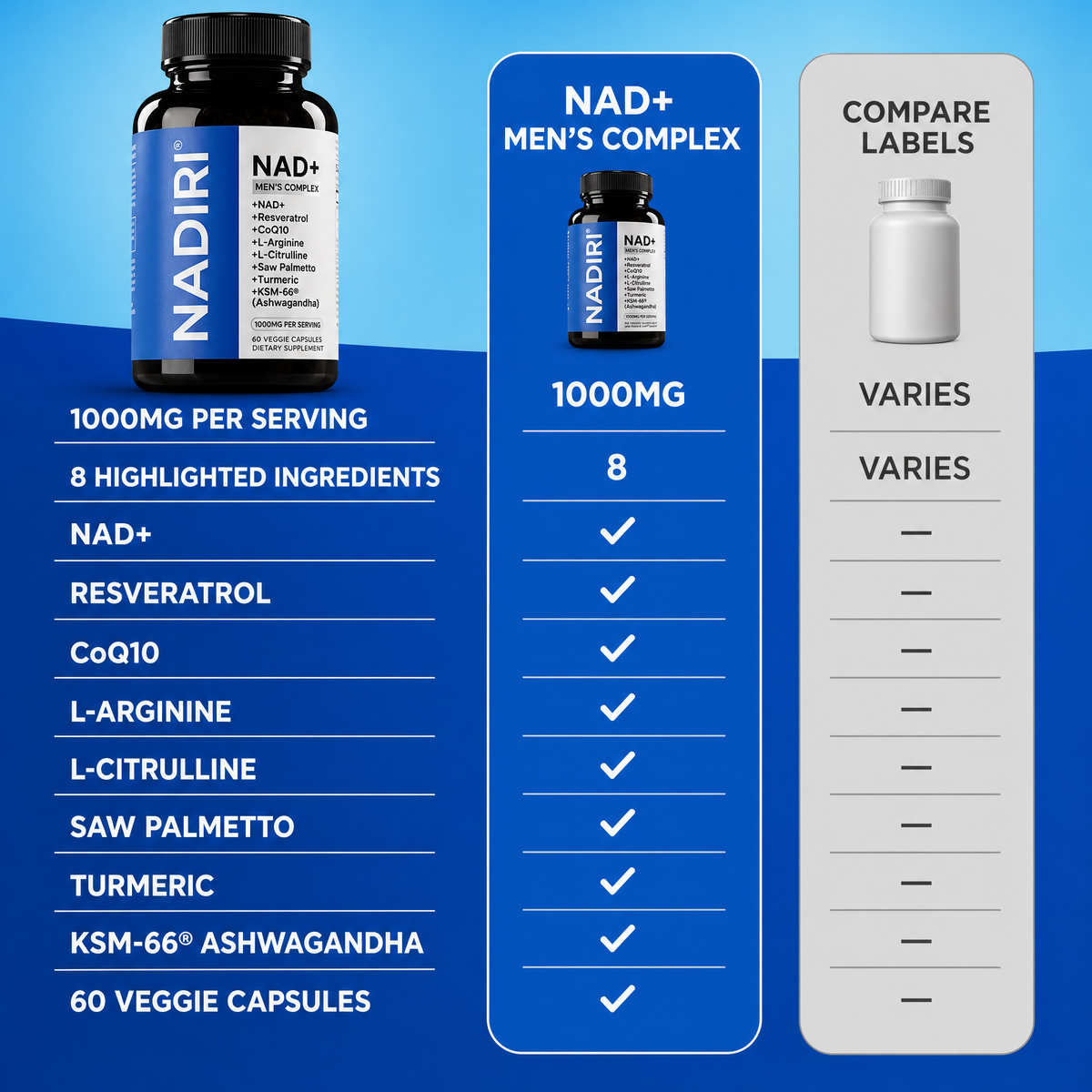 NADIRI NAD+ Complex compared with single-ingredient NAD+ supplements